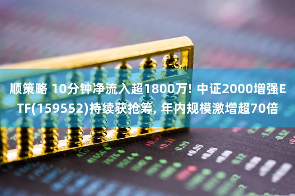 顺策略 10分钟净流入超1800万! 中证2000增强ETF(159552)持续获抢筹, 年内规模激增超70倍